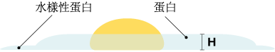 Haugh unit